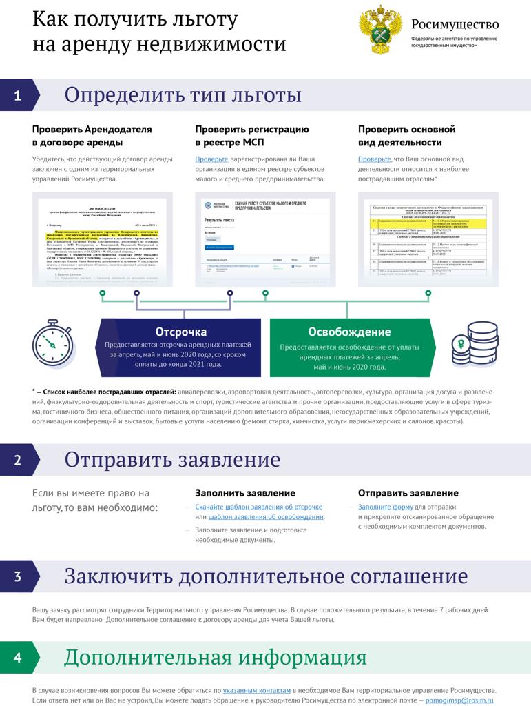 Механизм получения льготы по аренде недвижимости малому и среднему бизнесу