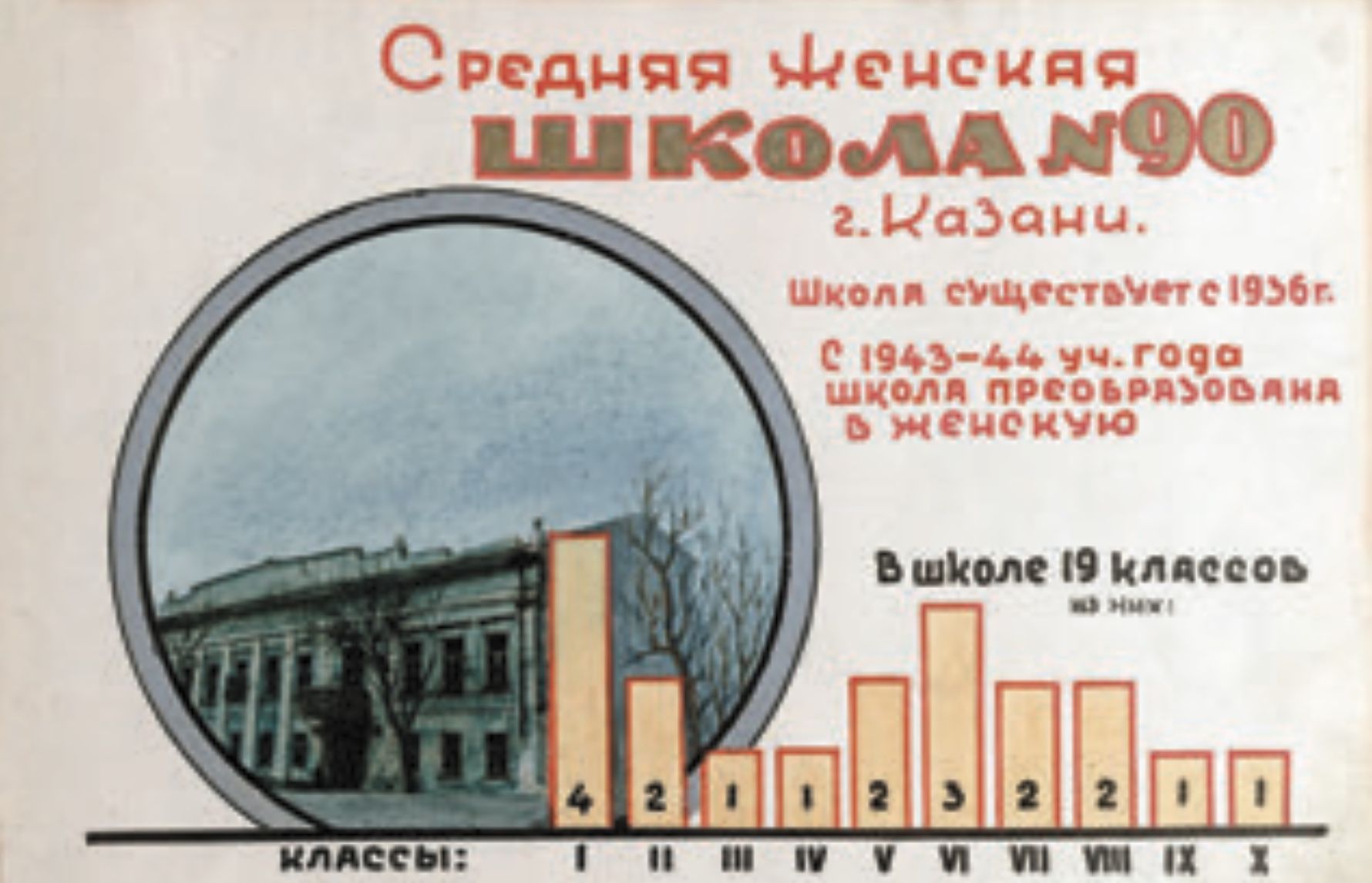 История одного школьного альбома