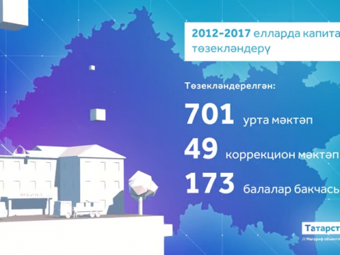 Мәгариф объектлары