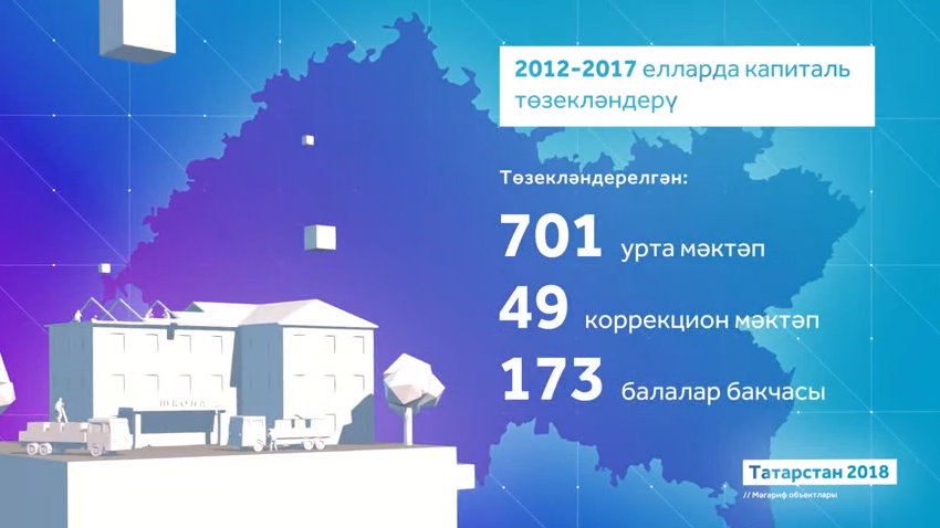 Мәгариф объектлары