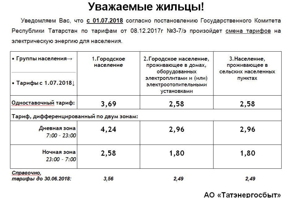 С 1 июля в Татарстане увеличатся тарифы на электроэнергию