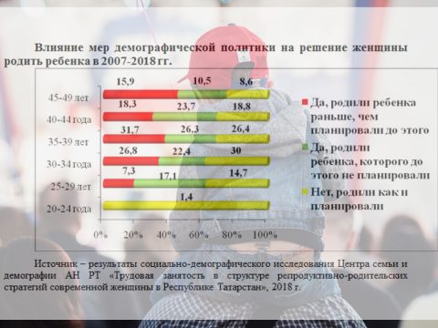 Что делается в Татарстане в поддержку семей
