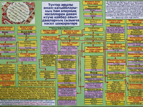Ишми ишан: ике дәвер чигендә