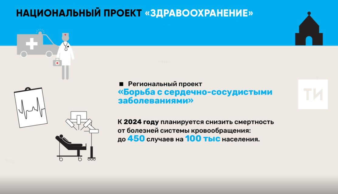 1,8 млн татарстанцев прошли профилактические осмотры по программе нацпроекта «Здравоохранение» в 2019 году
