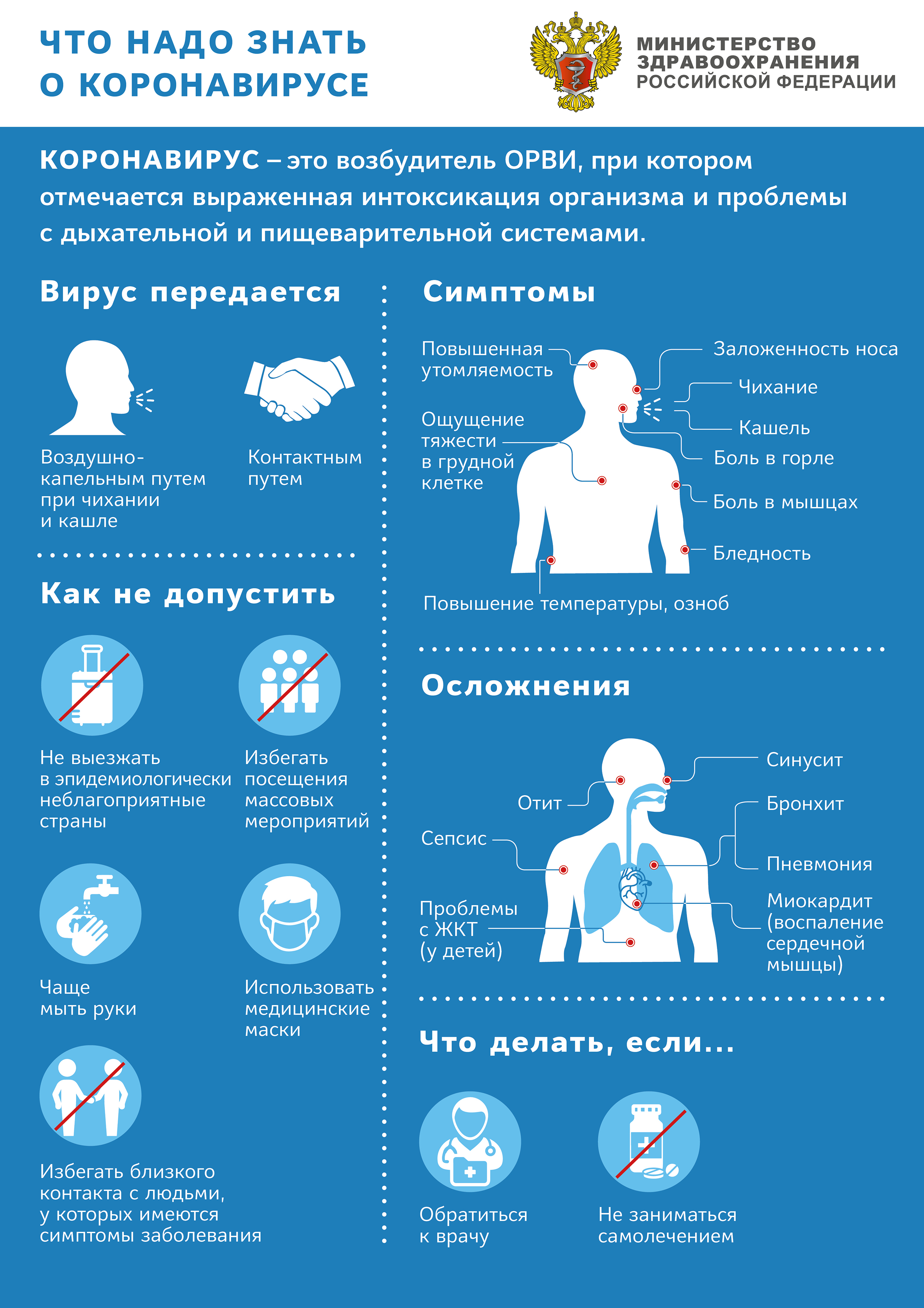 Что надо знать о короновирусе - рекомендации Минздрава РФ