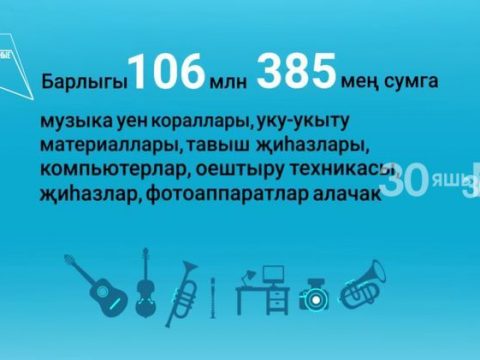 Татарстанның музыка мәктәпләре илкүләм проект буенча яңа җиһазлар алачак